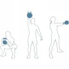 Kettlebell alap gyakorlatsorok